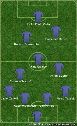 Dream Team Formation 2018