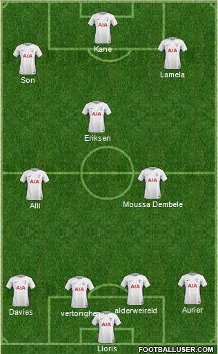 Tottenham Hotspur Formation 2018