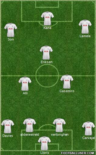 Tottenham Hotspur Formation 2018