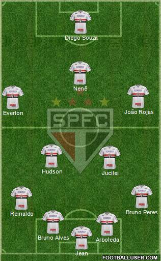 São Paulo FC Formation 2018