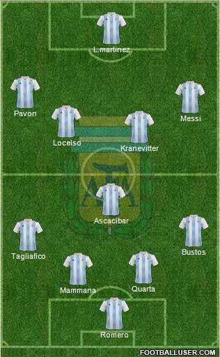 Argentina Formation 2018