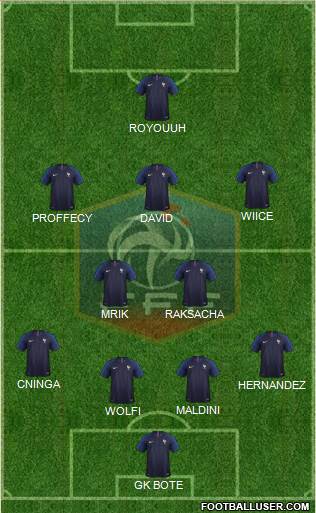 France Formation 2018