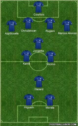 Chelsea Formation 2018