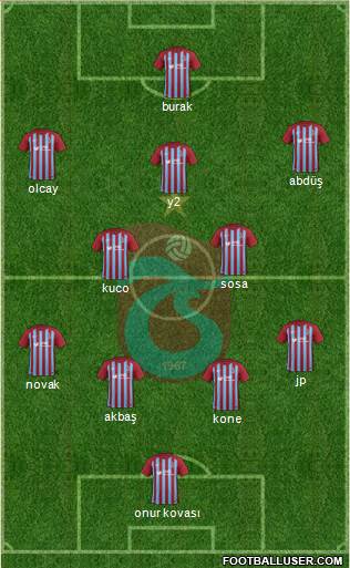 Trabzonspor Formation 2018