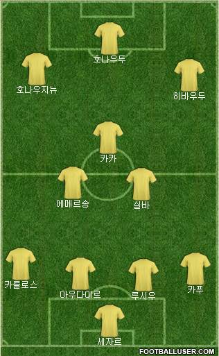 Championship Manager Team Formation 2018