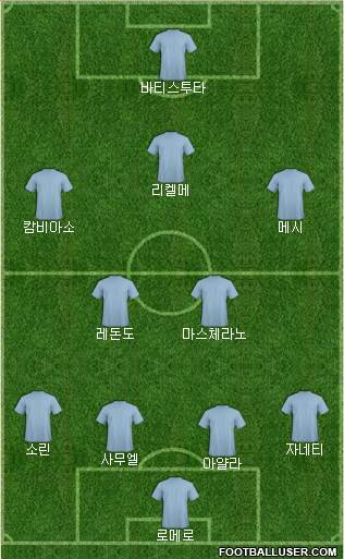 Championship Manager Team Formation 2018