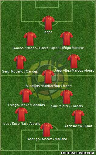 Spain Formation 2018