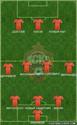 CSKA Moscow Formation 2018