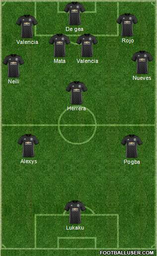 Manchester United Formation 2018