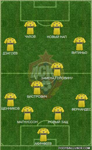 CSKA Moscow Formation 2018