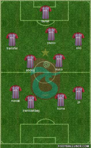 Trabzonspor Formation 2018