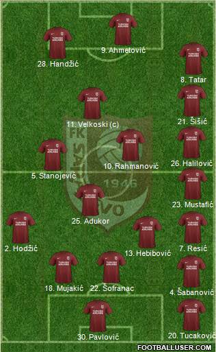 FK Sarajevo Formation 2018