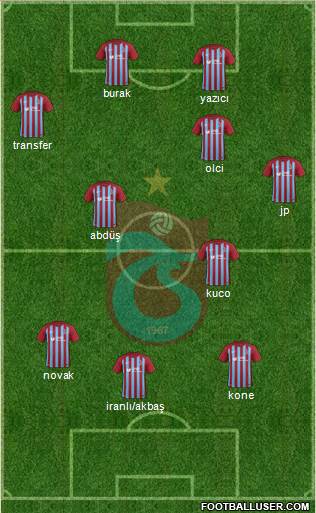 Trabzonspor Formation 2018
