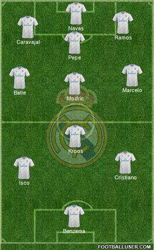 Real Madrid C.F. Formation 2018