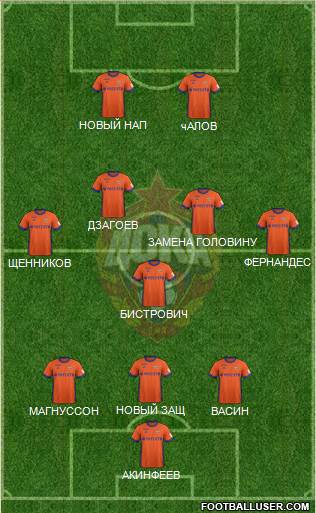 CSKA Moscow Formation 2018