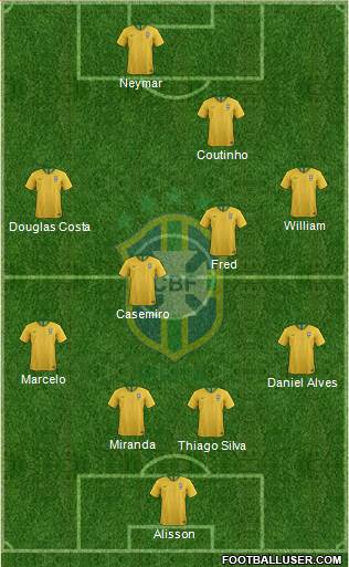 Brazil Formation 2018