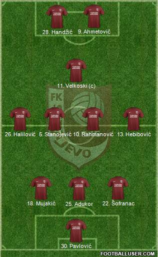 FK Sarajevo Formation 2018