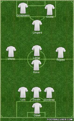 Champions League Team Formation 2018