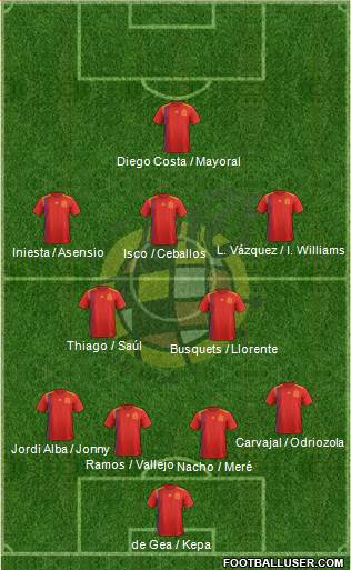 Spain Formation 2018