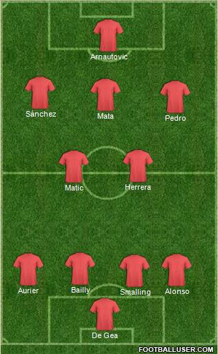 Champions League Team Formation 2018