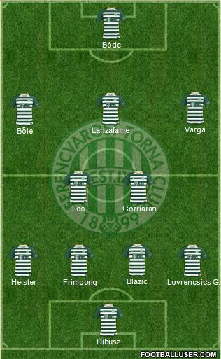 Ferencvárosi Torna Club Formation 2018