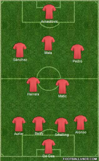 Champions League Team Formation 2018