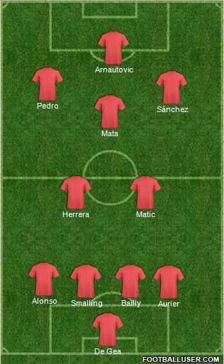 Champions League Team Formation 2018