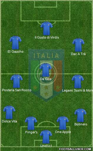 Italy Formation 2018