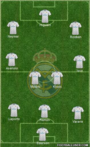 Real Madrid C.F. Formation 2018