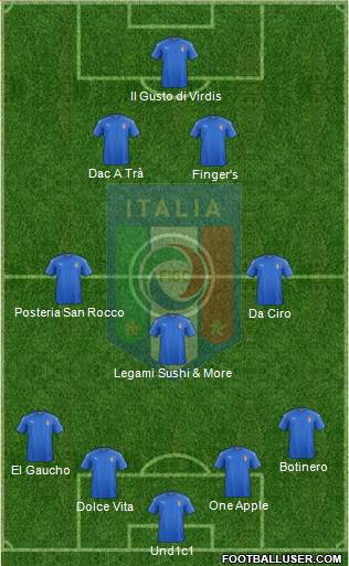 Italy Formation 2018