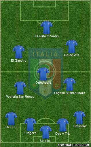 Italy Formation 2018