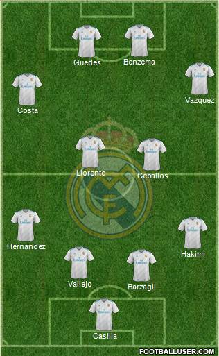 Real Madrid C.F. Formation 2018