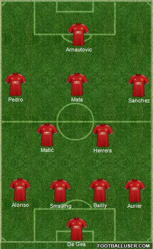 Manchester United Formation 2018