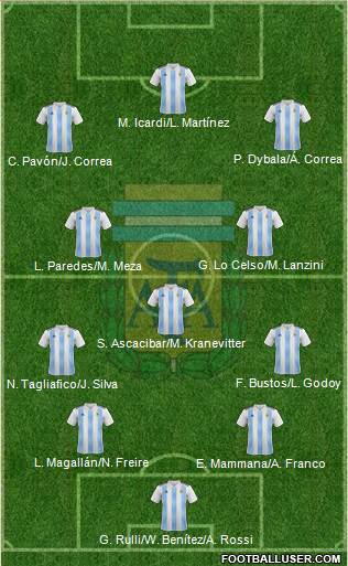Argentina Formation 2018