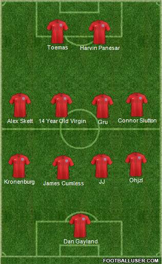 England Formation 2018