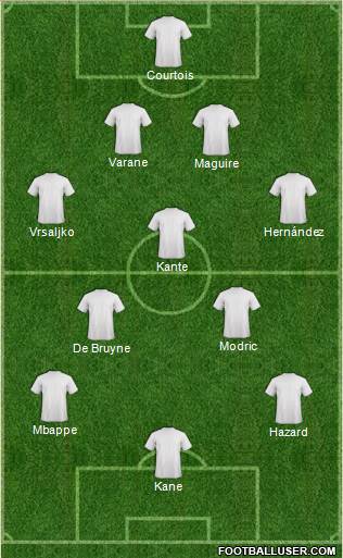 Dream Team Formation 2018