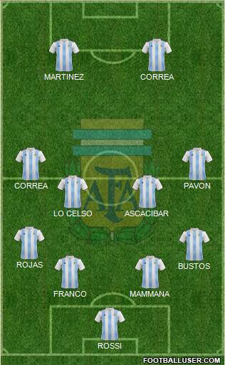 Argentina Formation 2018