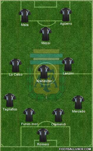 Argentina Formation 2018