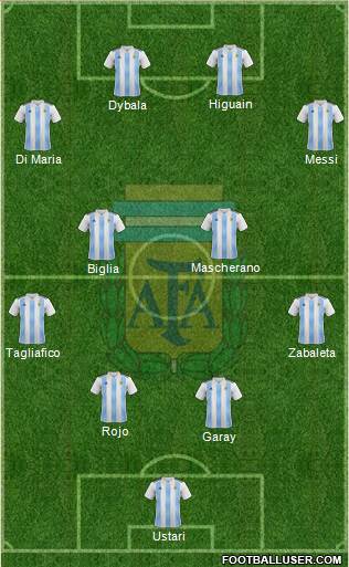 Argentina Formation 2018