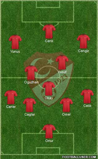 Turkey Formation 2018
