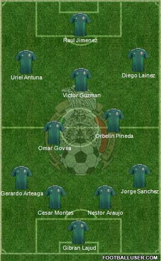 Mexico Formation 2018