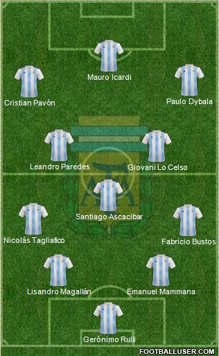 Argentina Formation 2018