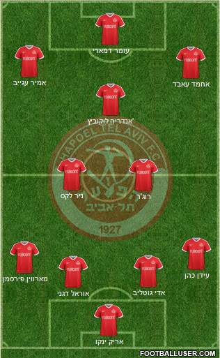 Hapoel Tel-Aviv 4-3-3 football formation