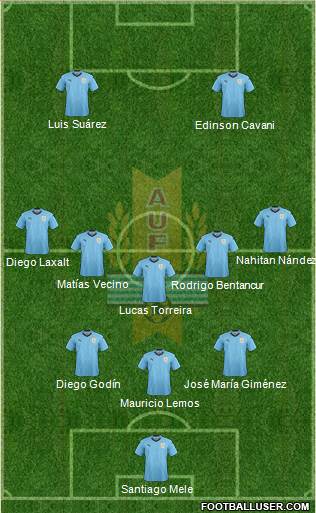 Uruguay Formation 2018