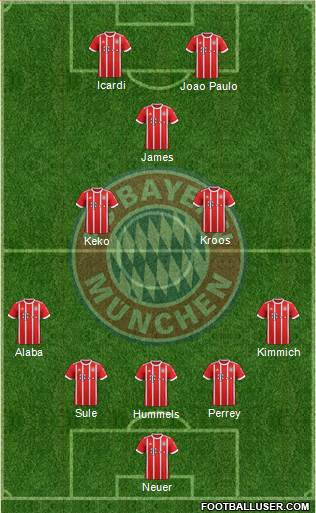 FC Bayern München Formation 2018