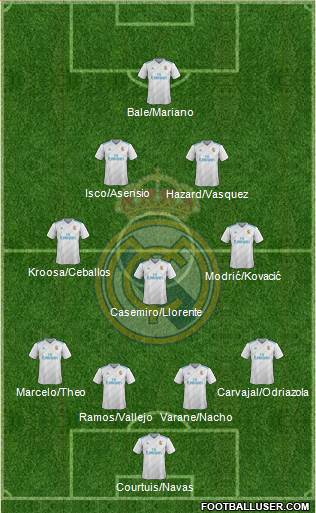 Real Madrid C.F. Formation 2018