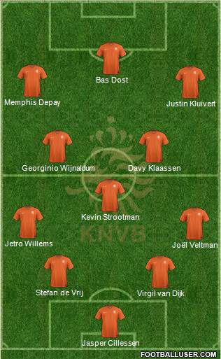 Holland Formation 2018