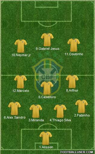 Brazil Formation 2018