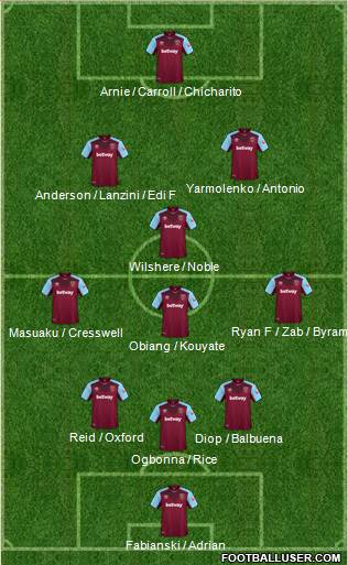 West Ham United Formation 2018