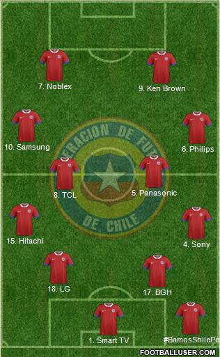 Chile Formation 2018